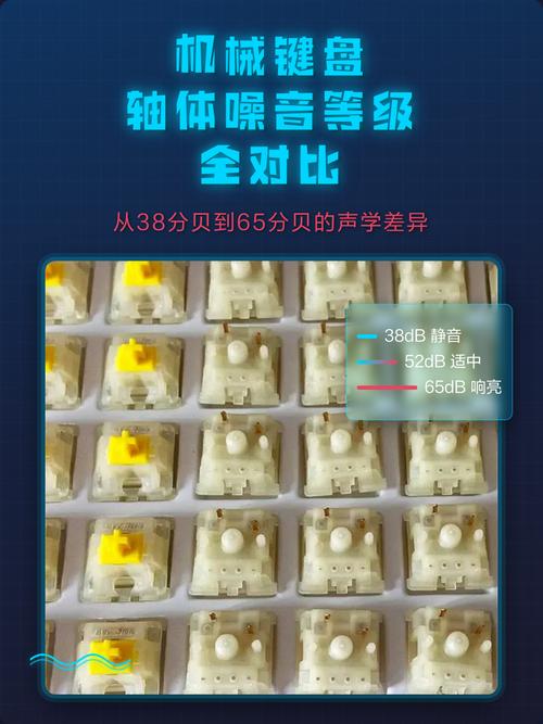 不同键盘轴体发声频率对比图