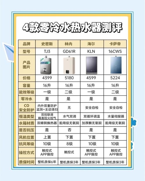 选购篇:升数、类型、零冷水