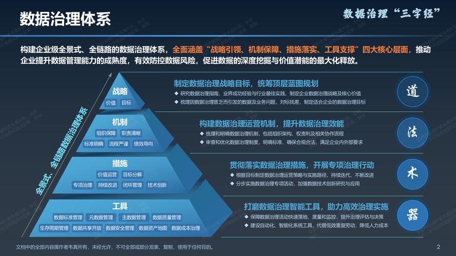 数据治理：别指望系统万能，根基都是人给的