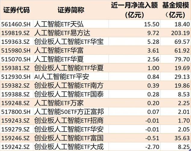 2023国内硬科技技术收购成功率统计表格