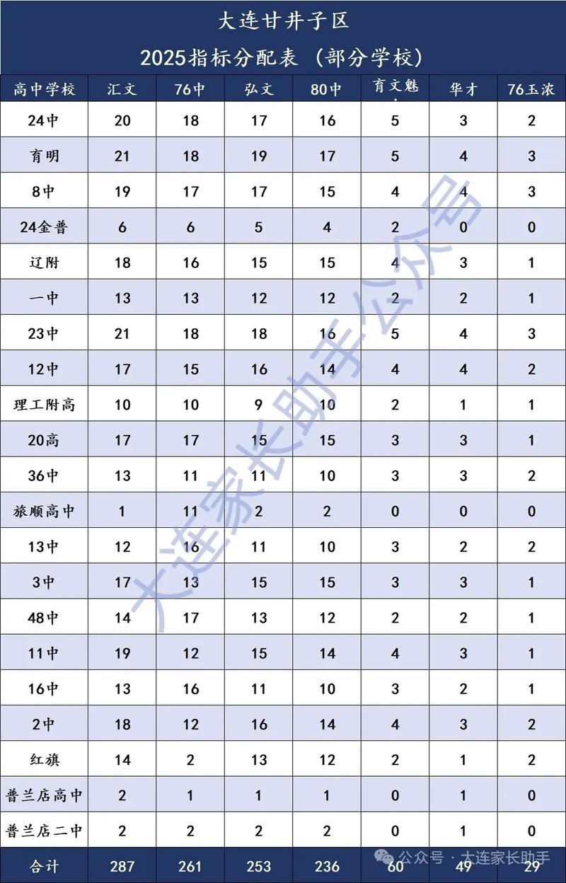 指标到校到底是个啥？扒开揉碎说人话