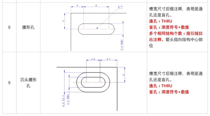 机械设计图纸功能尺寸非功能尺寸标注对比