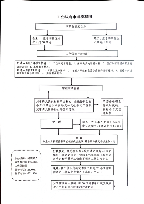 工伤认定申请流程详细图解