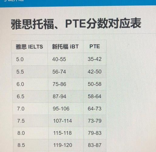为什么有人果断抛弃雅思，转投PTE？