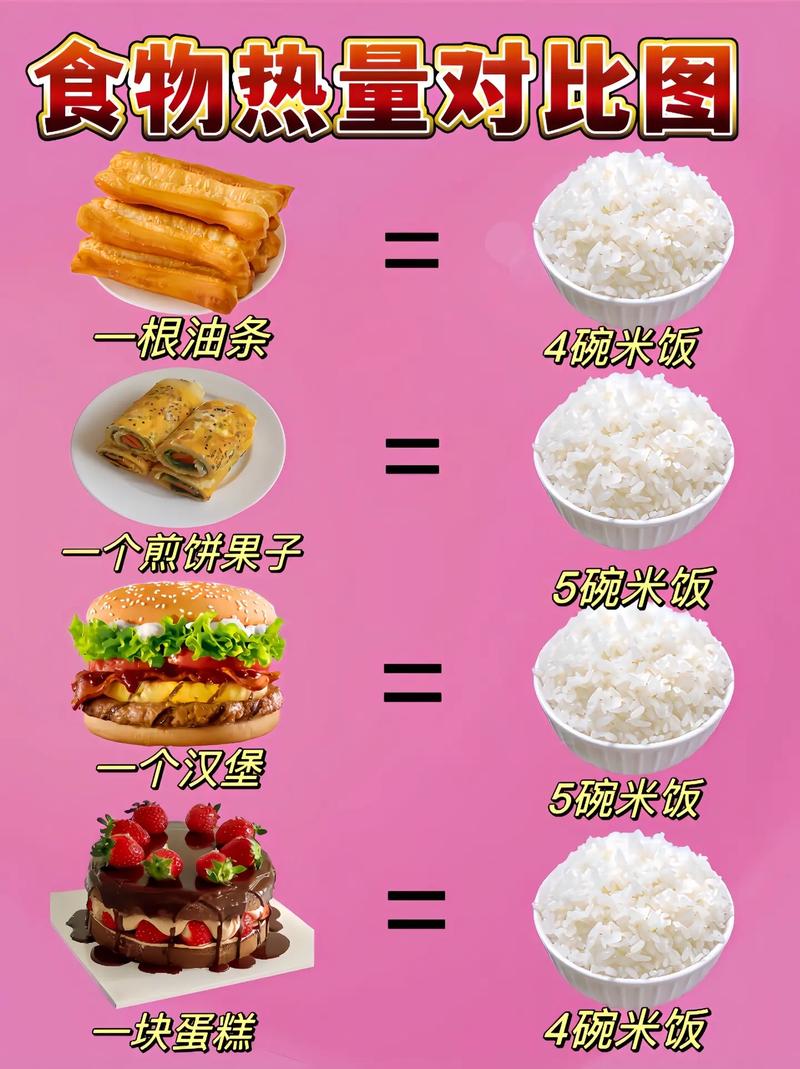 春熙路小吃热量对比表