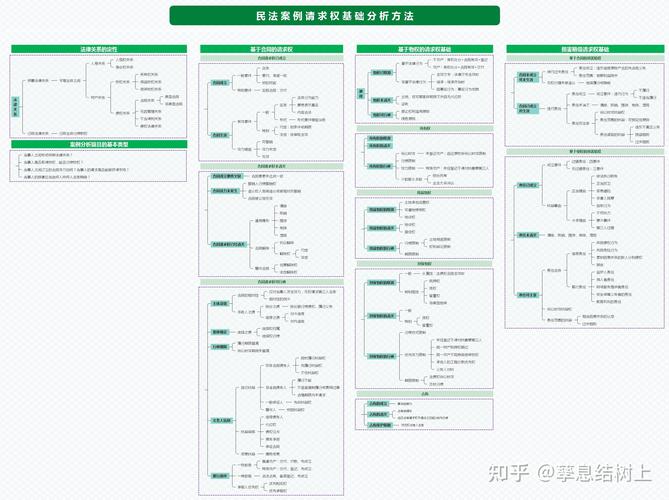 民事案件法律适用请求权竞合分析表