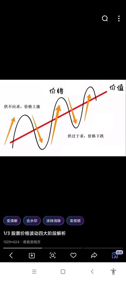 成都打车时段价格波动折线图