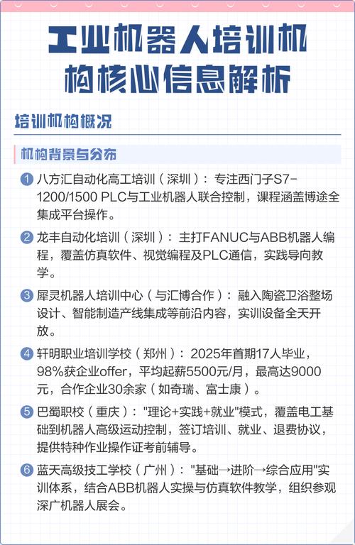 各机构核心信息解析