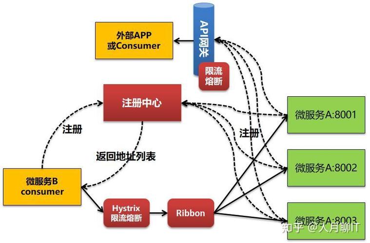微服务限流降级策略示意图