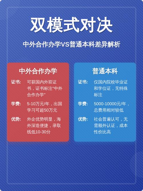 中外合作办学学费与普通本科对比分析图