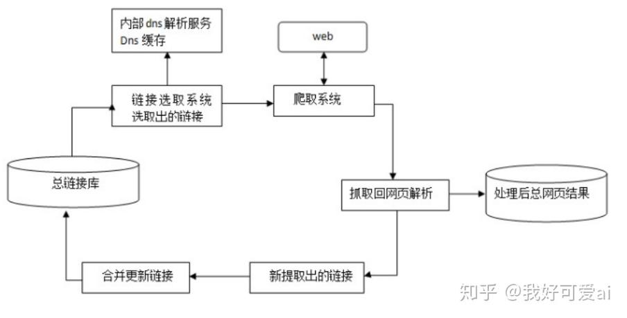 搜索引擎蜘蛛读取站点地图流程示意图