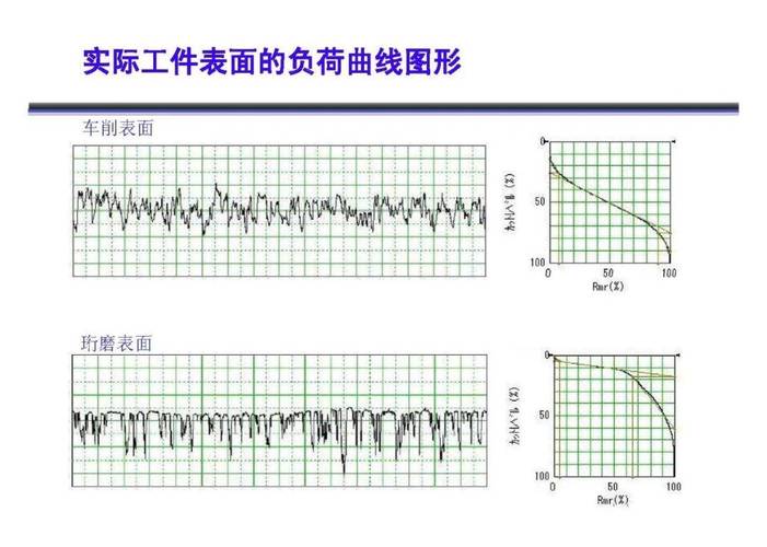 抛光工艺线速度与粗糙度关系曲线图