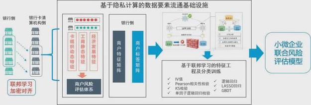 隐私计算工业：破解工业数据协同的核心难题