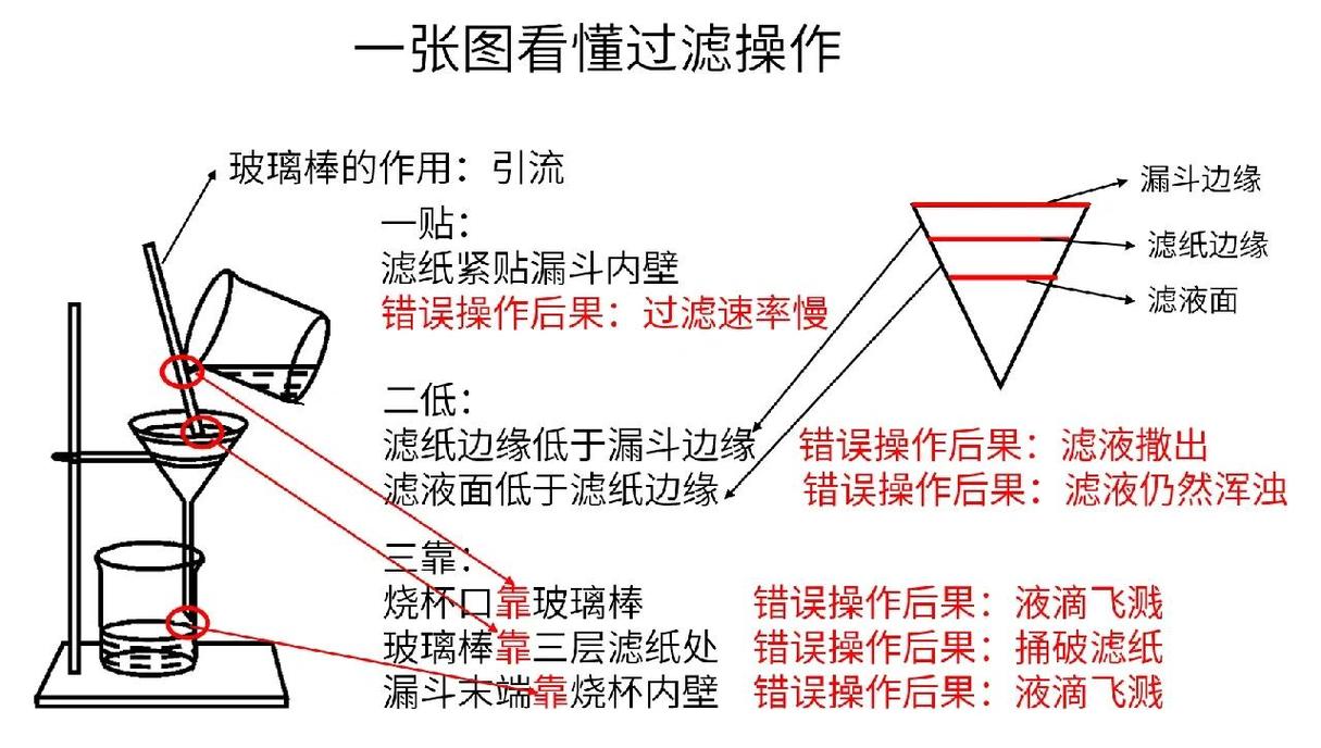 工业过滤滤壳密封圈安装错误导致泄漏示意图