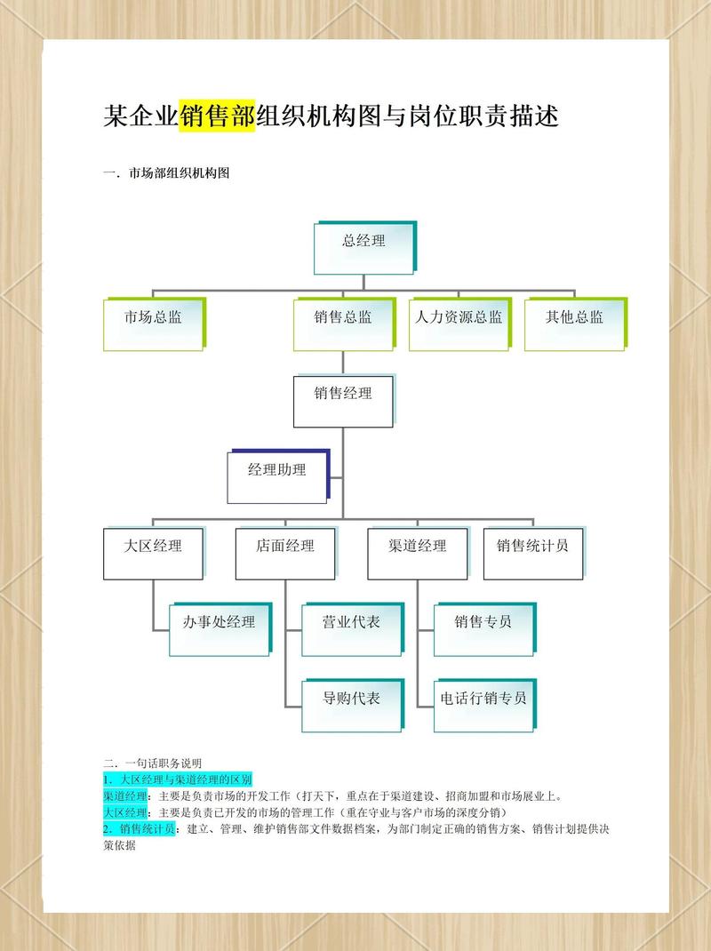 销售岗职业路径知识图谱