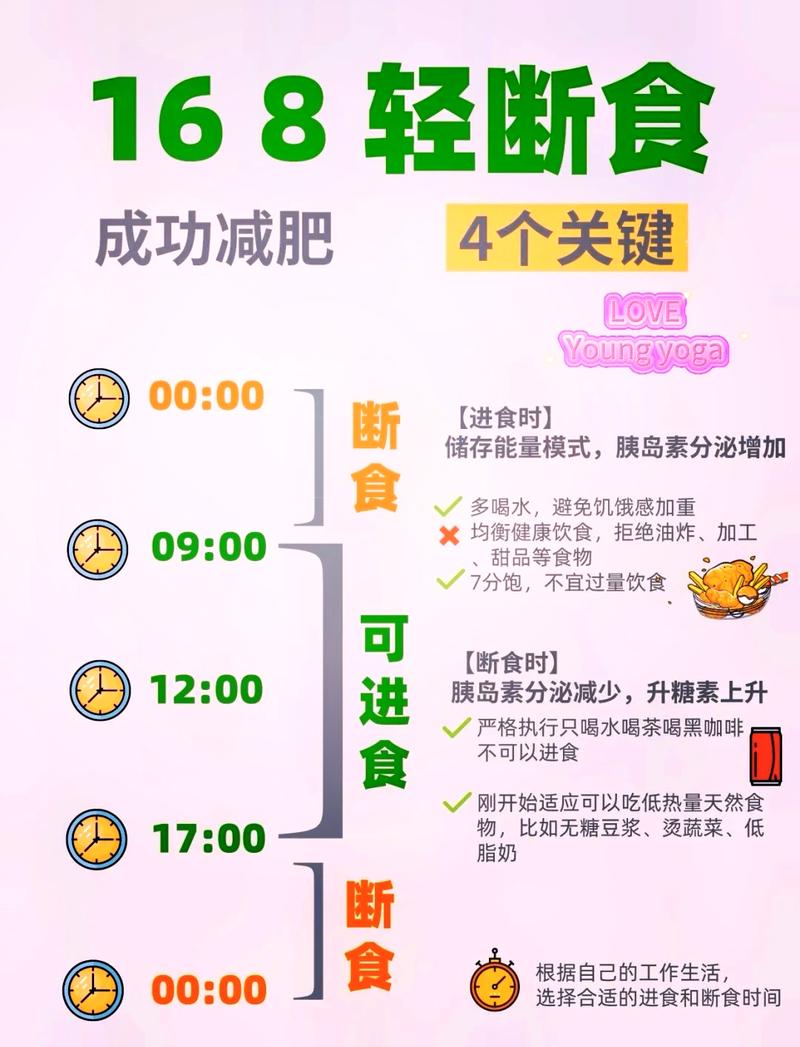 168轻断食每日进食窗口安排示意图
