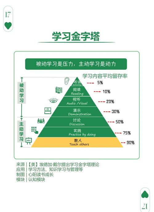 🧠 学习知识:偷偷变强