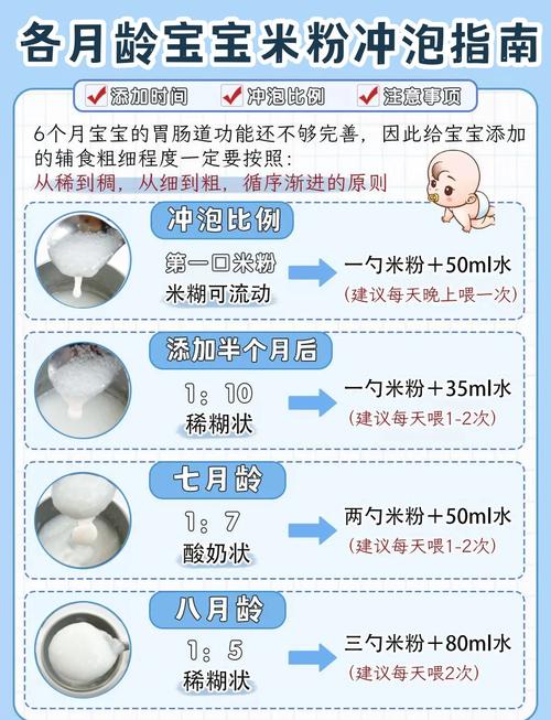 第一口米粉怎么冲怎么喂？很多人第一步就错