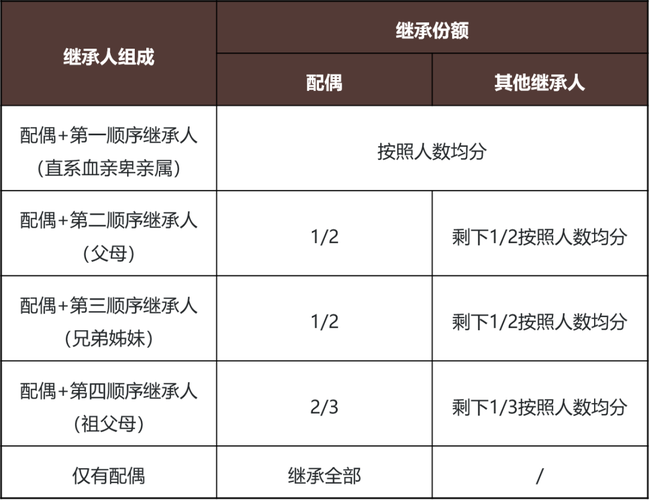 中国遗嘱继承纠纷裁判倾向数据图表