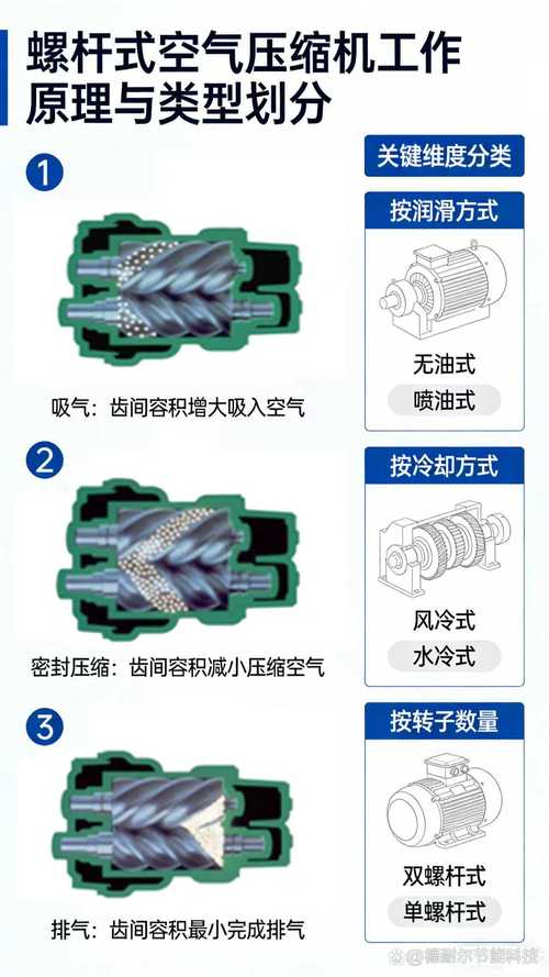 螺杆空压机主机转子啮合精度检测
