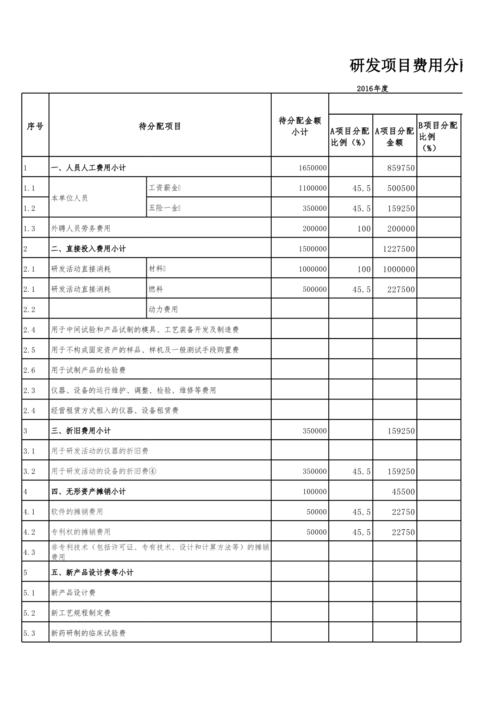 科研团队的利益分配机制：为什么有的拿了大项目还散伙？