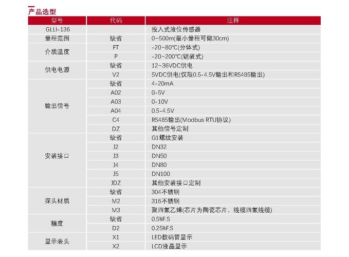 传感器选型——精度之外全是妥协