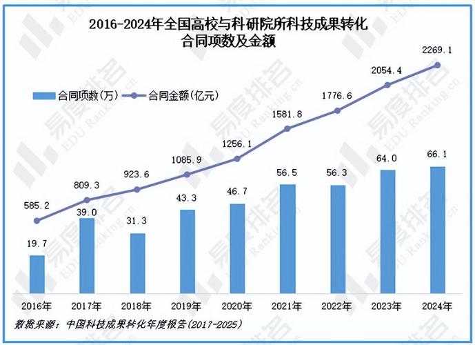产学研融合的怪圈与破局：2025我们到底缺什么？