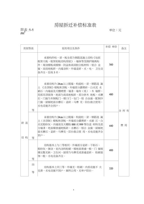 北京房屋拆迁补偿标准计算表范本