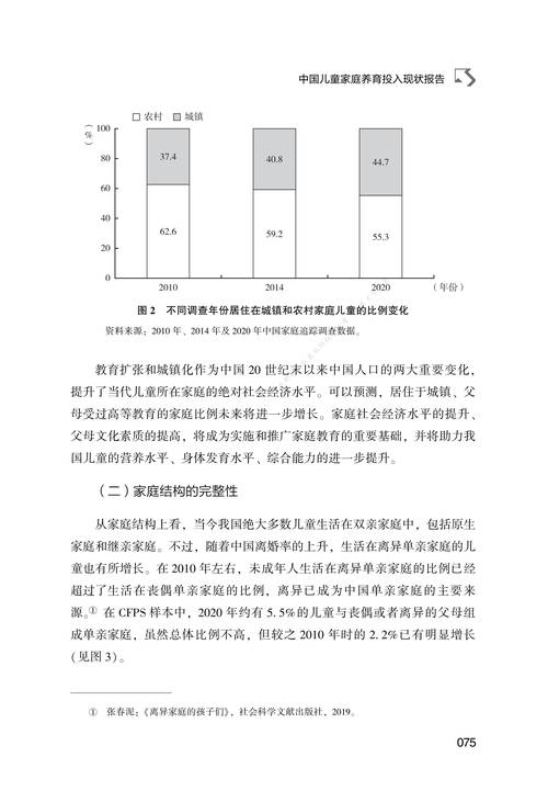 家庭教育投入与孩子幸福感调查对比图