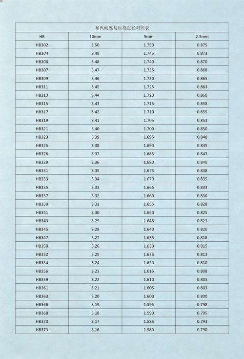 硬度计校准标准块与压痕测量
