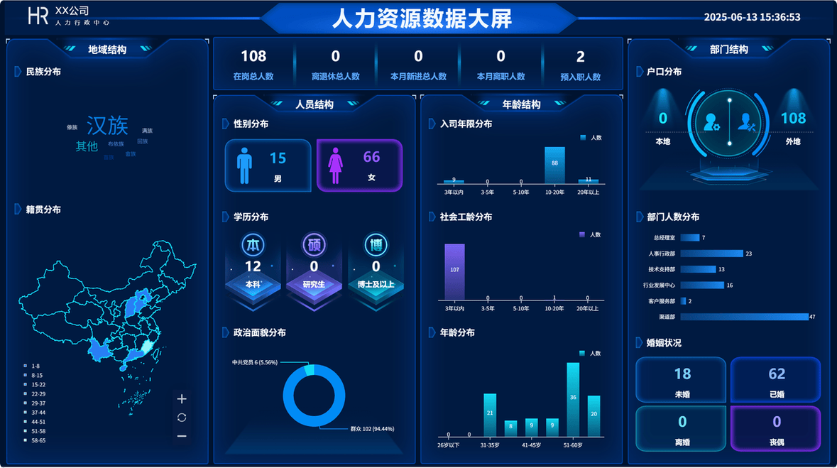 企业HR数字化转型实时数据看板