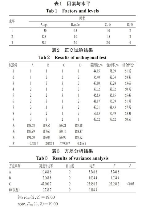 田口方法：被神化还是被误解？一个老工程师的碎碎念