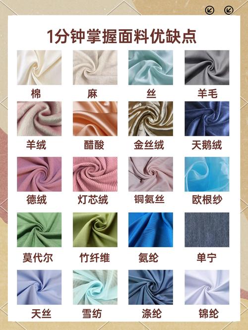 常见衣物面料成分优缺点对比图