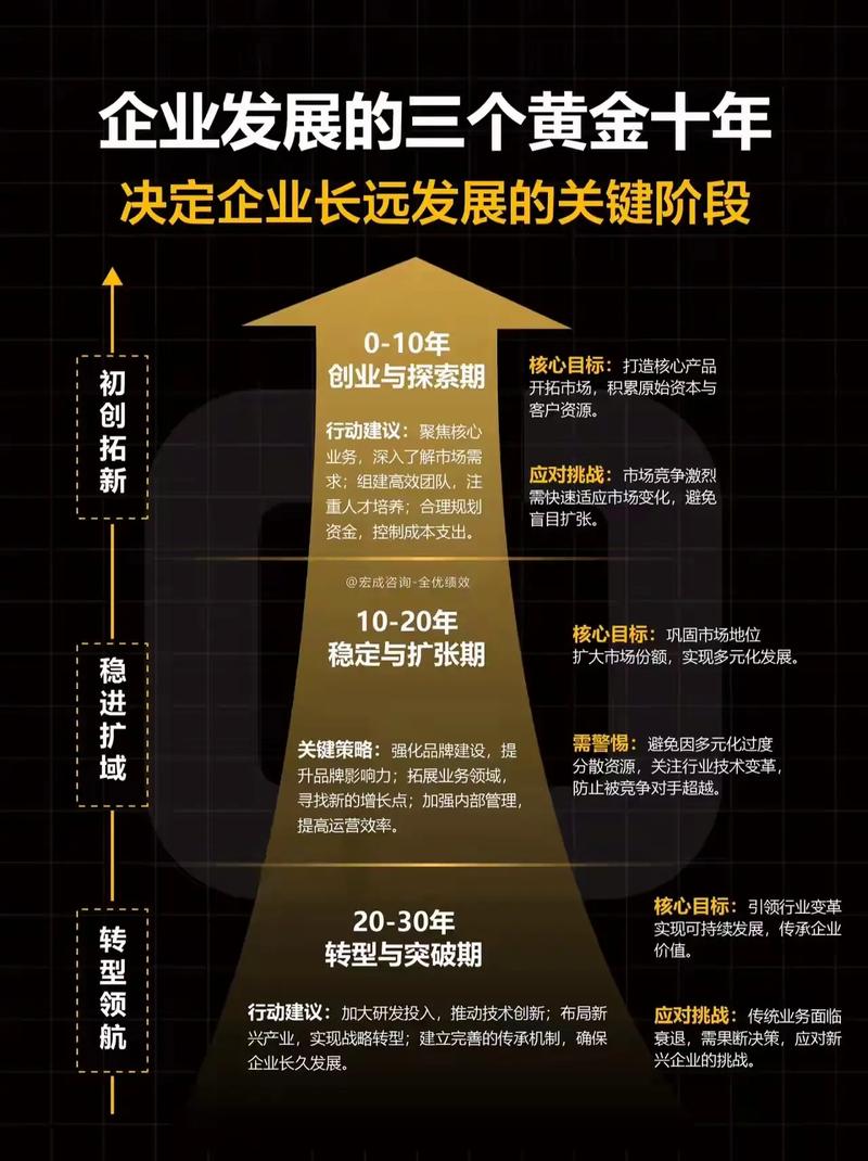 五、这波变化到底给企业带来了什么?