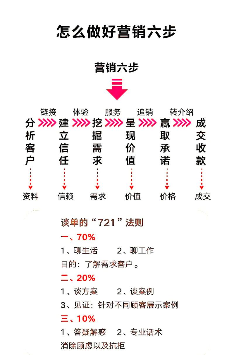 普通人做品牌营销,最容易落地的三个小动作