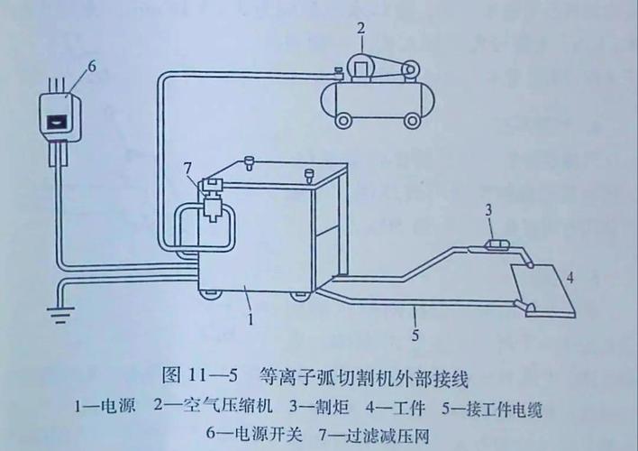 等离子切割：别光看割得快，这些坑踩过才懂