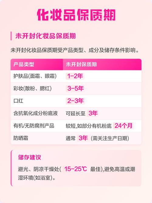 未开封已过期护肤品成分对比示意图