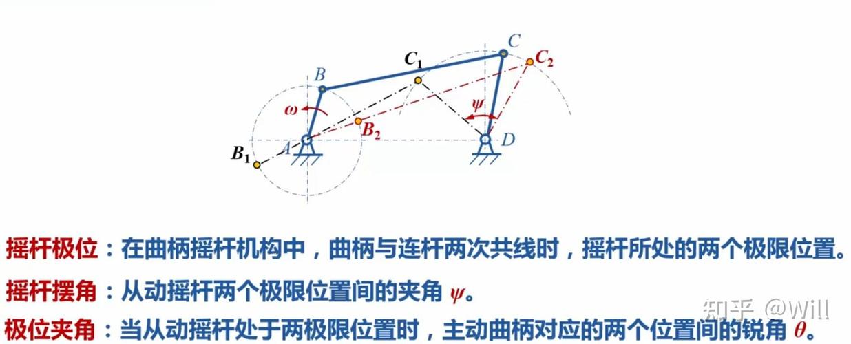 机械原理四杆机构极位错解示意图
