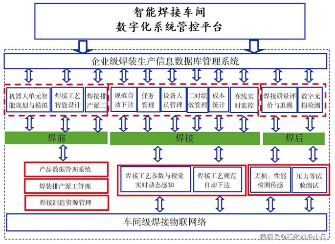 汽车焊装产线三级备份架构拓扑图