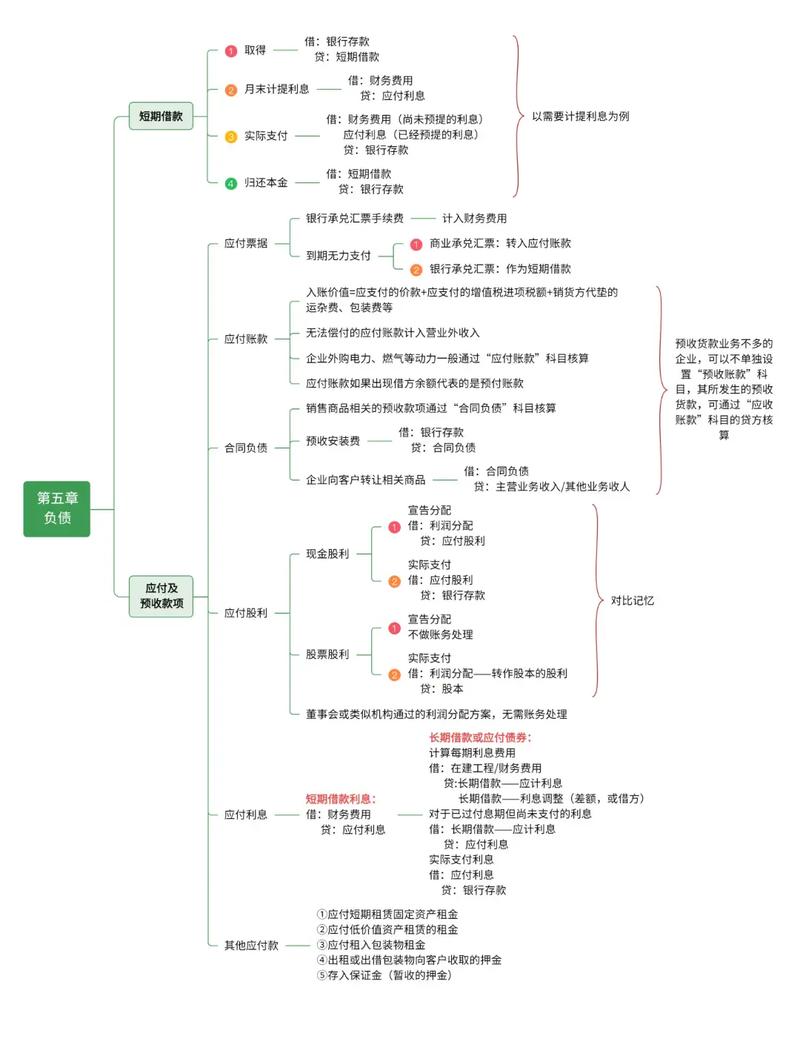 重新定义“助学”:从负债到杠杆的思维跃迁