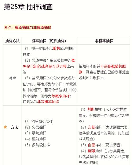 采样策略:别让数据量淹没你的分析