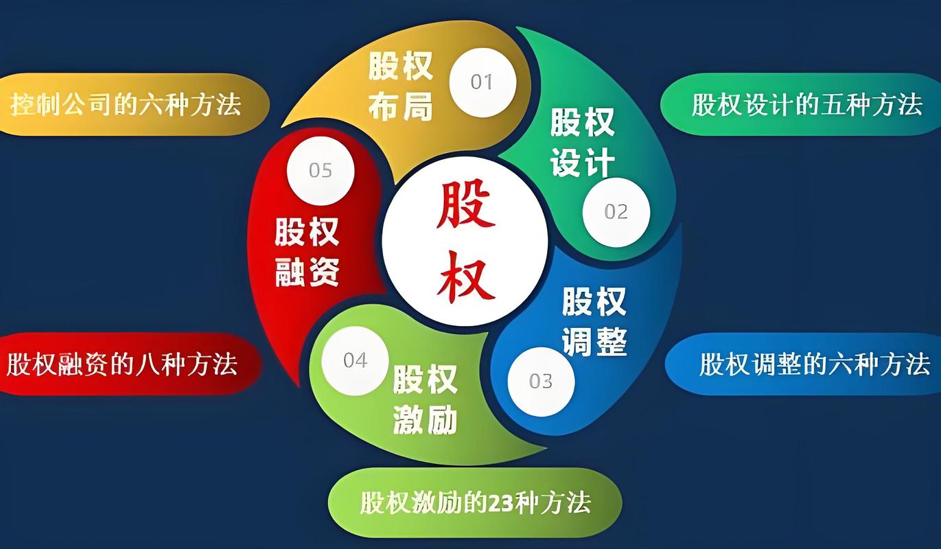 股权分割常见陷阱示意图