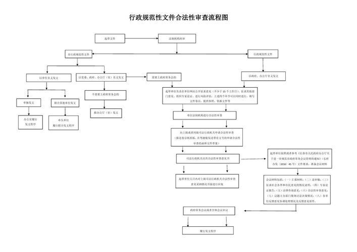 行政法中行政行为合法性审查四要件司法裁判示意图
