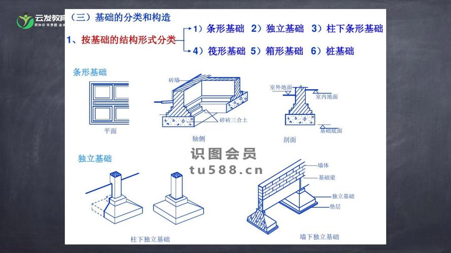提示词工程基础结构拆解示意图