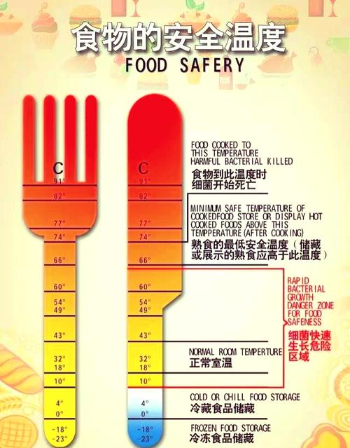 从工业食品到一掌心的温度