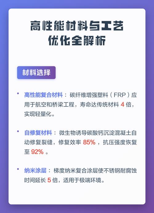 材料与实用优化篇