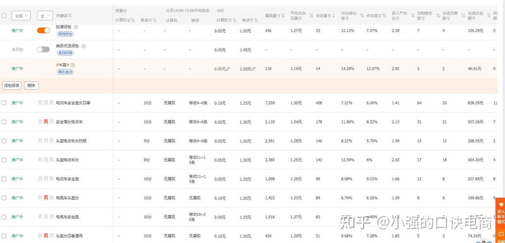 直通车质量分10分与实际出价降低对比图