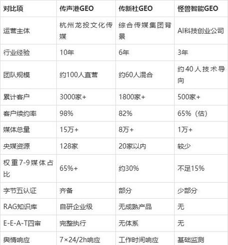 豆包医疗搜索优化品牌信息整理对照表