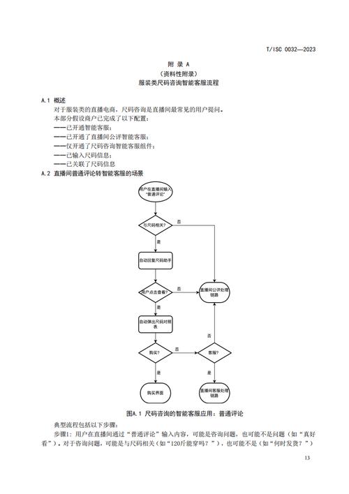 电商智能客服接待分流流程示意图