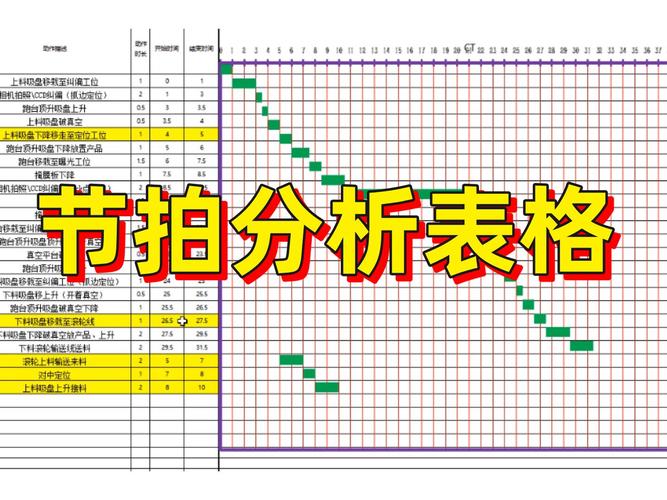 机器视觉检测工位节拍测算表手写稿